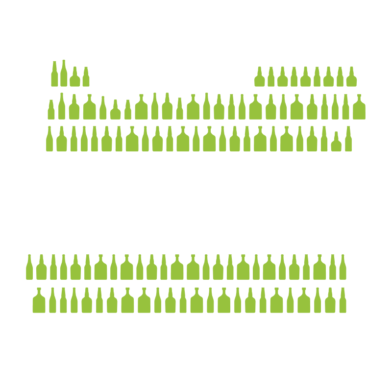 Oregon Beverage Alliance